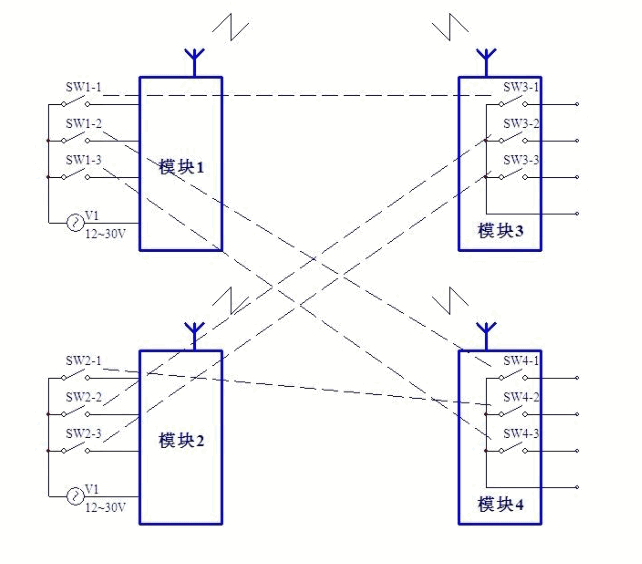DW-AJ31-2244 無(wú)線IO模塊 豐富配置應(yīng)對(duì)各種應(yīng)用