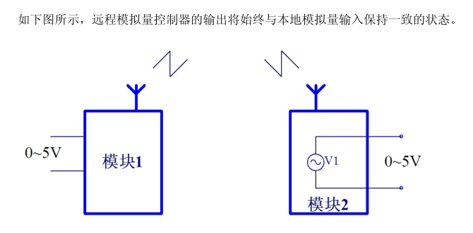 DW-AJ31-2244 無(wú)線IO模塊 豐富配置應(yīng)對(duì)各種應(yīng)用
