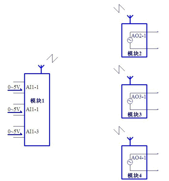 DW-AJ31-2244 無(wú)線IO模塊 豐富配置應(yīng)對(duì)各種應(yīng)用