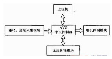 車(chē)間流水線(xiàn)使用AGV搬運(yùn)小車(chē)放料取料